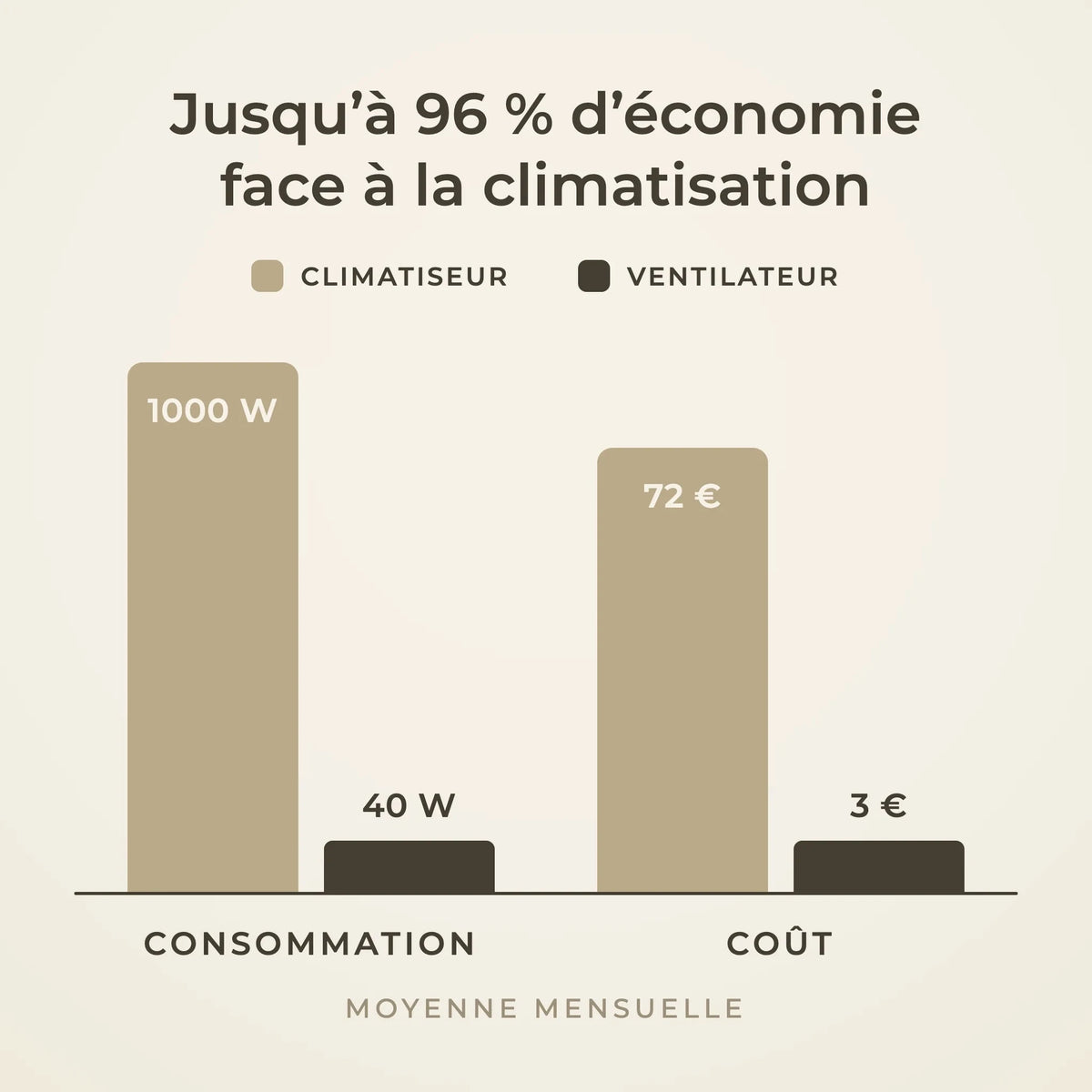 consommation-economie.webp