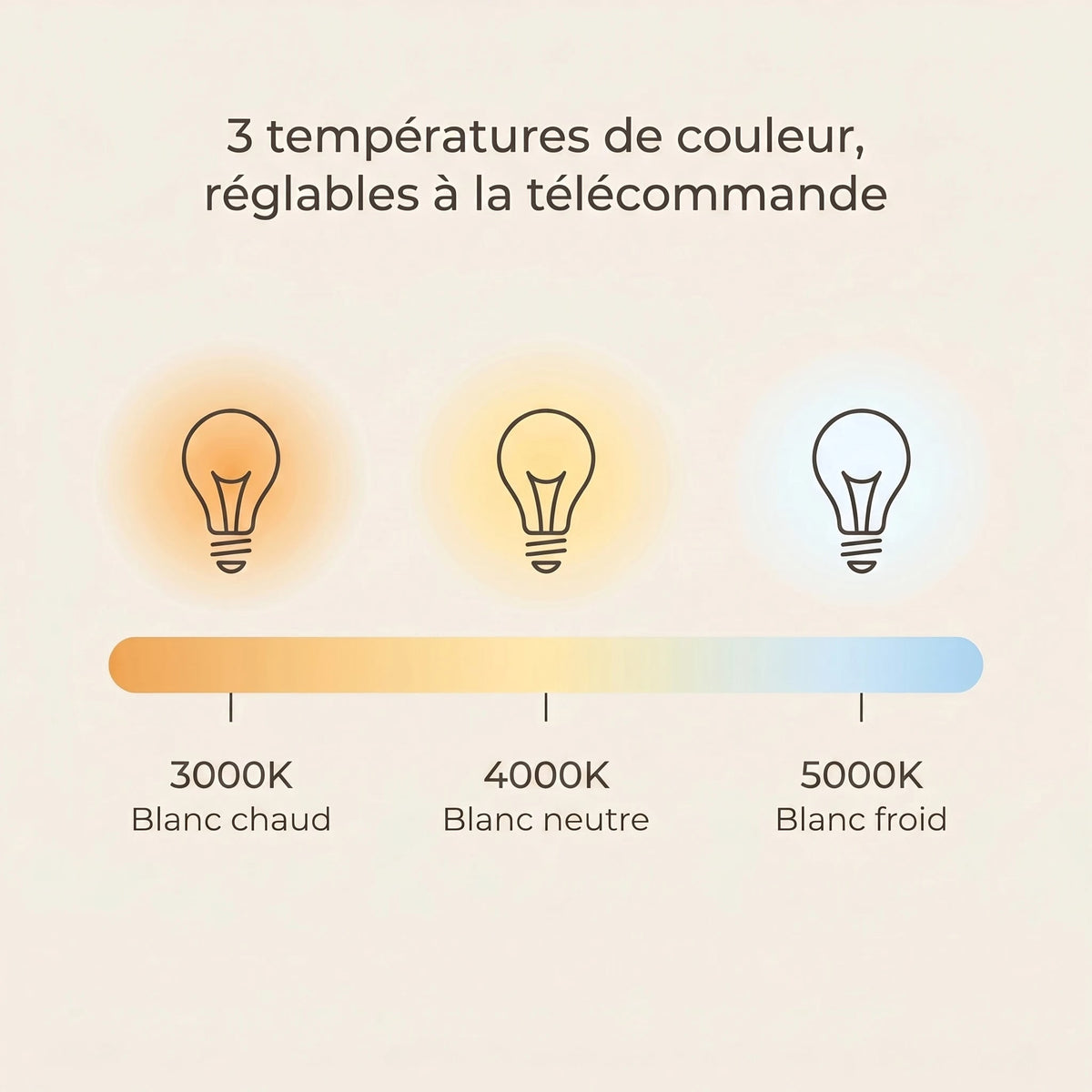 temperatures-couleur-3000-4000-5000.jpg