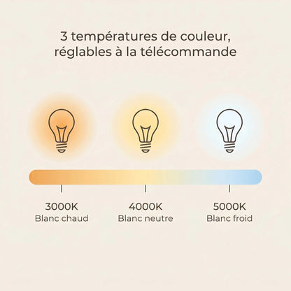 temperatures-couleur-3000-4000-5000.jpg